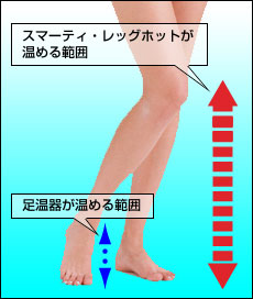 脚2