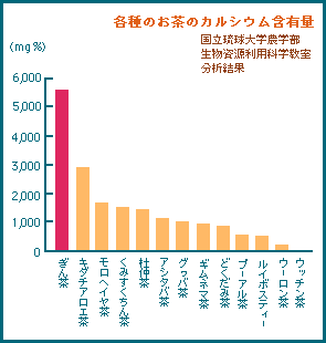 ぎん茶グラフ1
